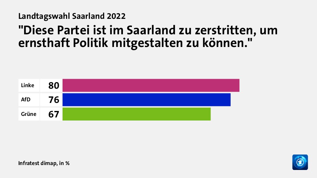 Wer wählte die AfD - und warum?