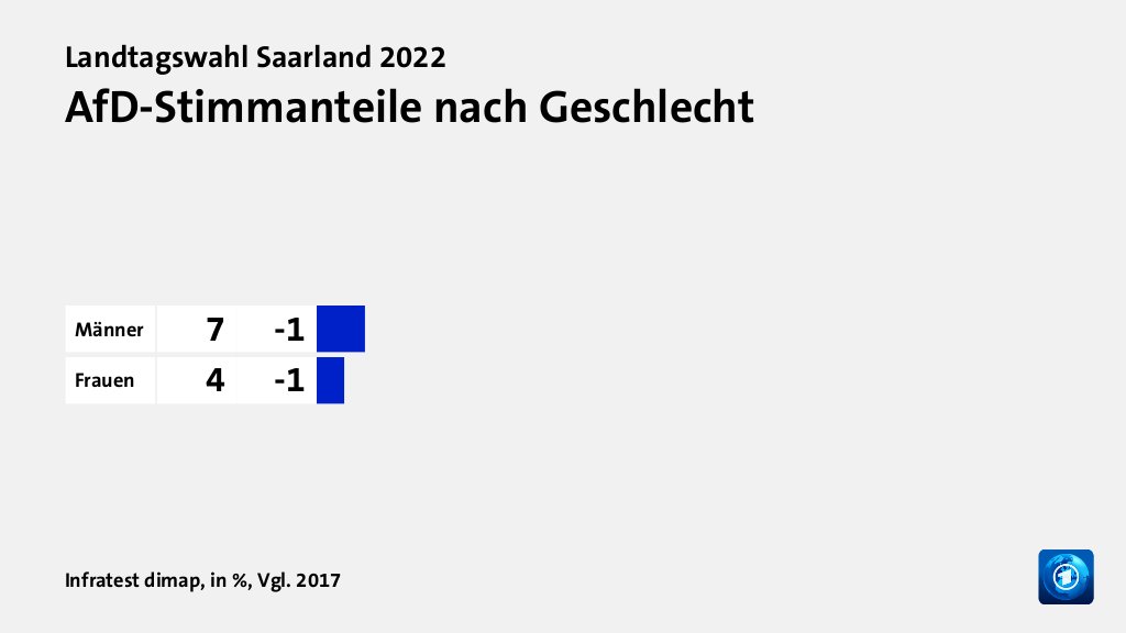 Wer wählte die AfD - und warum?