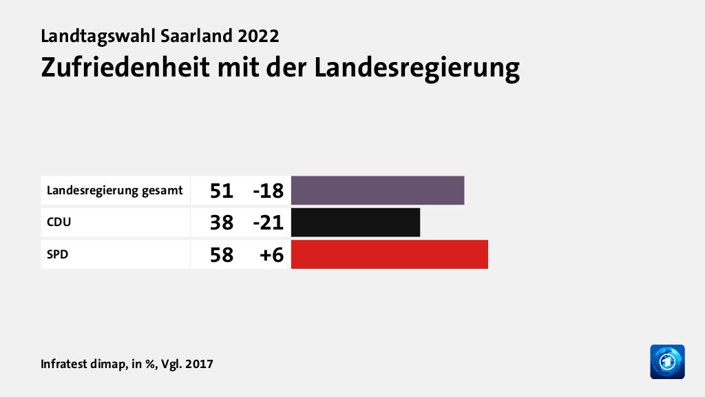 Hauptgründe für das Wahlergebnis