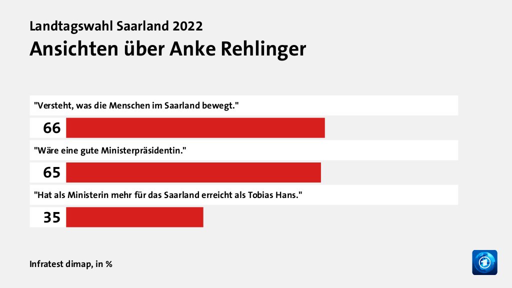 Hauptgründe für das Wahlergebnis