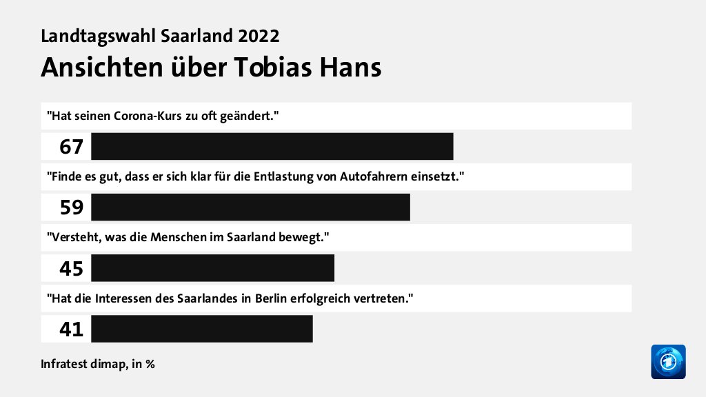 Hauptgründe für das Wahlergebnis