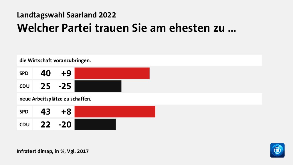 Hauptgründe für das Wahlergebnis