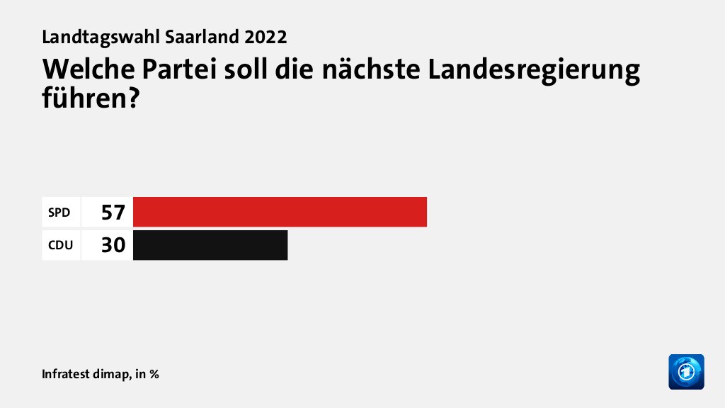 Hauptgründe für das Wahlergebnis