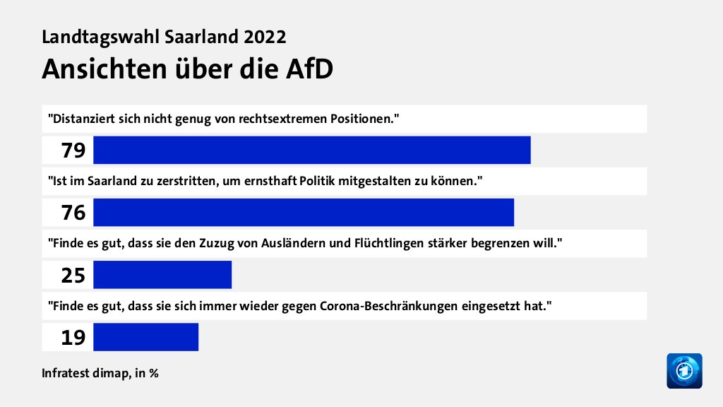 Wie werden die Parteien beurteilt?