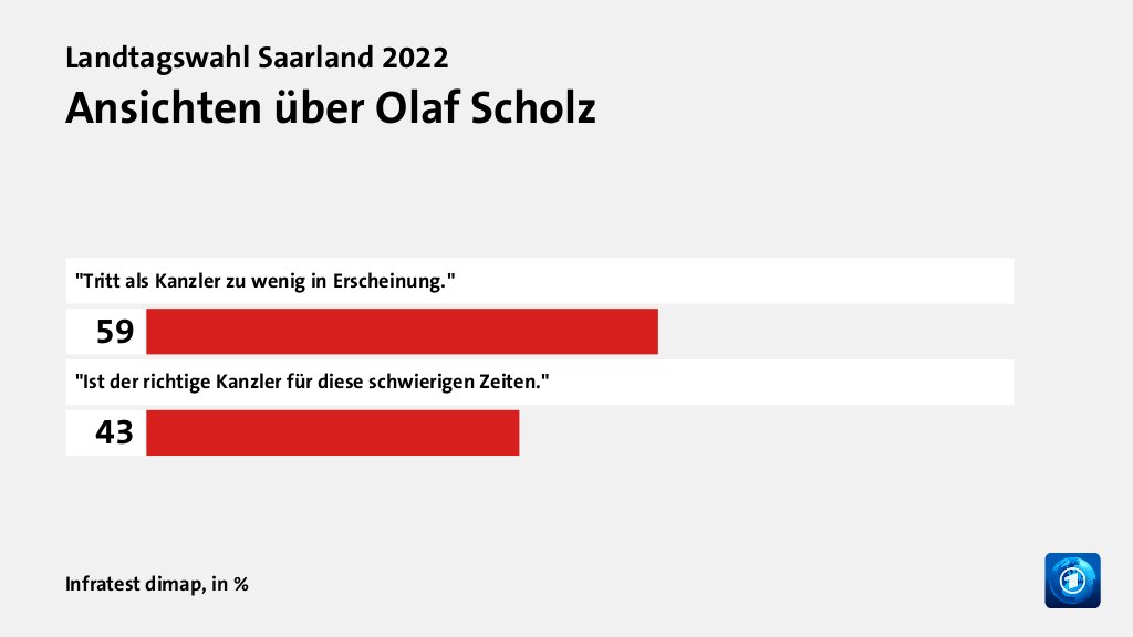 Beeinflusste die Bundespolitik das Ergebnis?