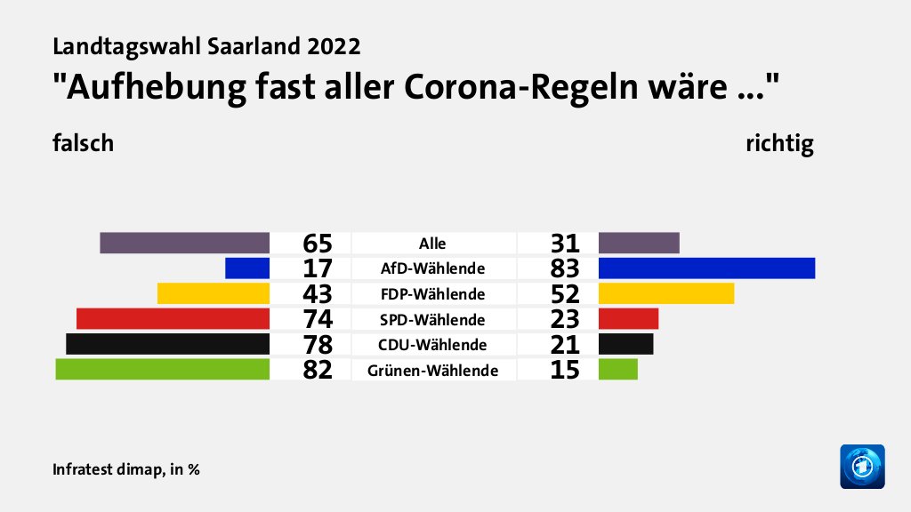 Beeinflusste die Bundespolitik das Ergebnis?