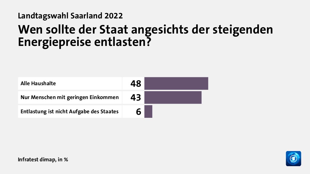 Beeinflusste die Bundespolitik das Ergebnis?