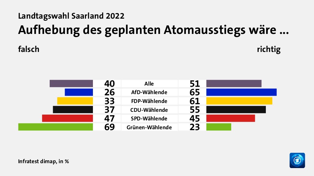 Beeinflusste die Bundespolitik das Ergebnis?