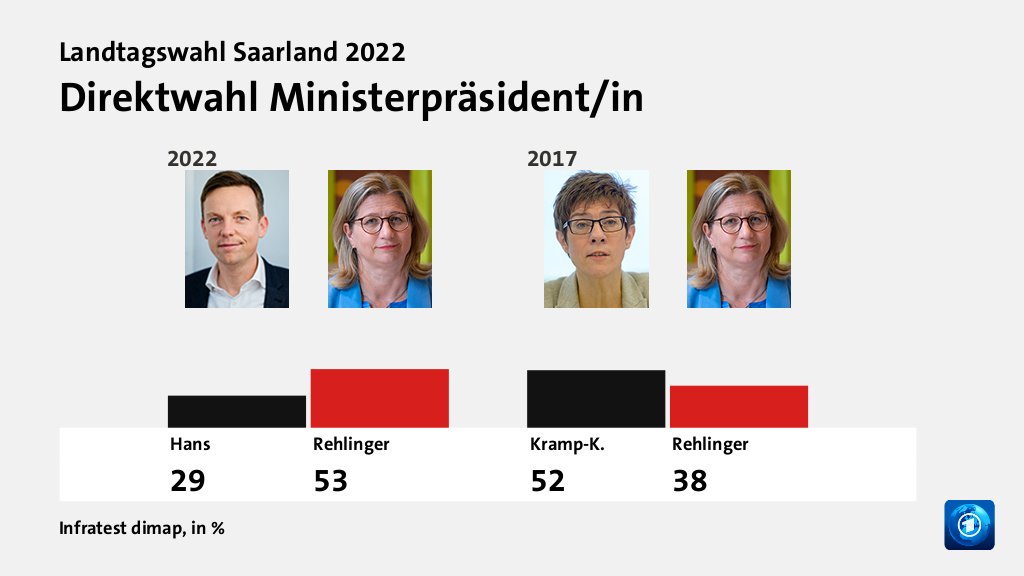 Wer wählte die CDU - und warum?