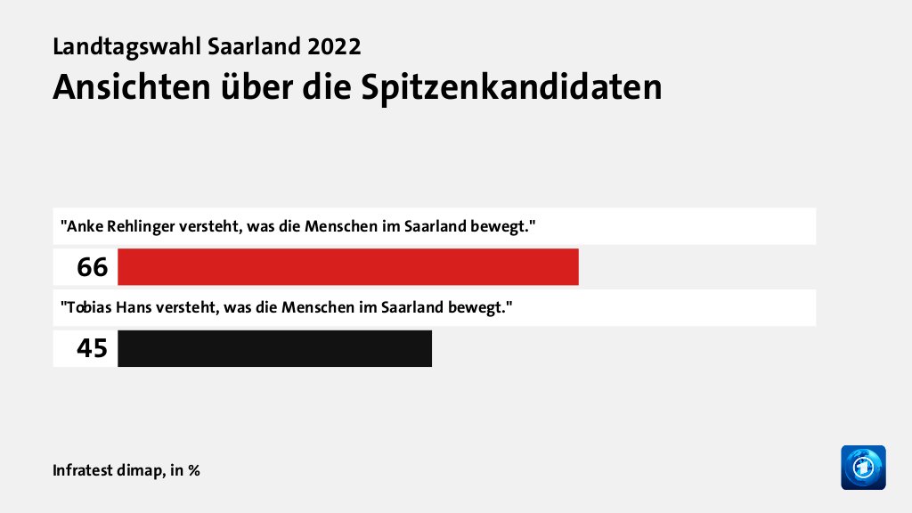 Wer wählte die CDU - und warum?