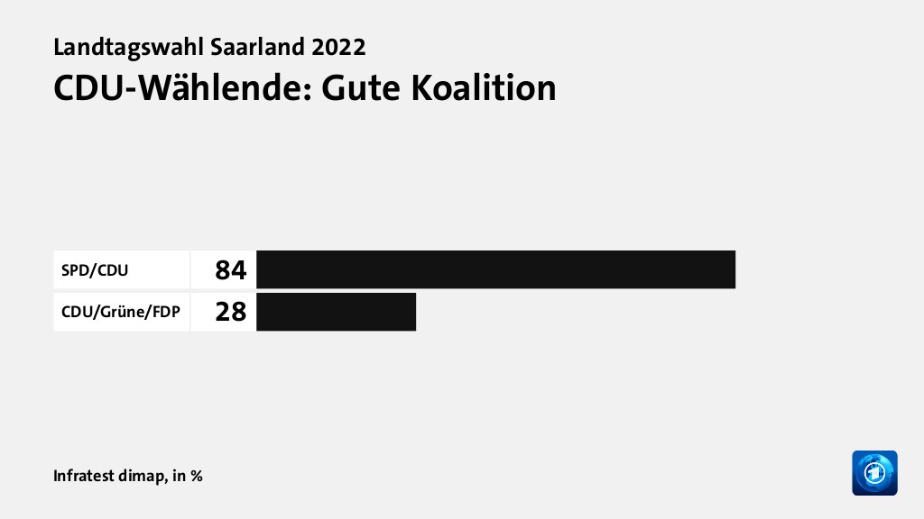 Wer wählte die CDU - und warum?