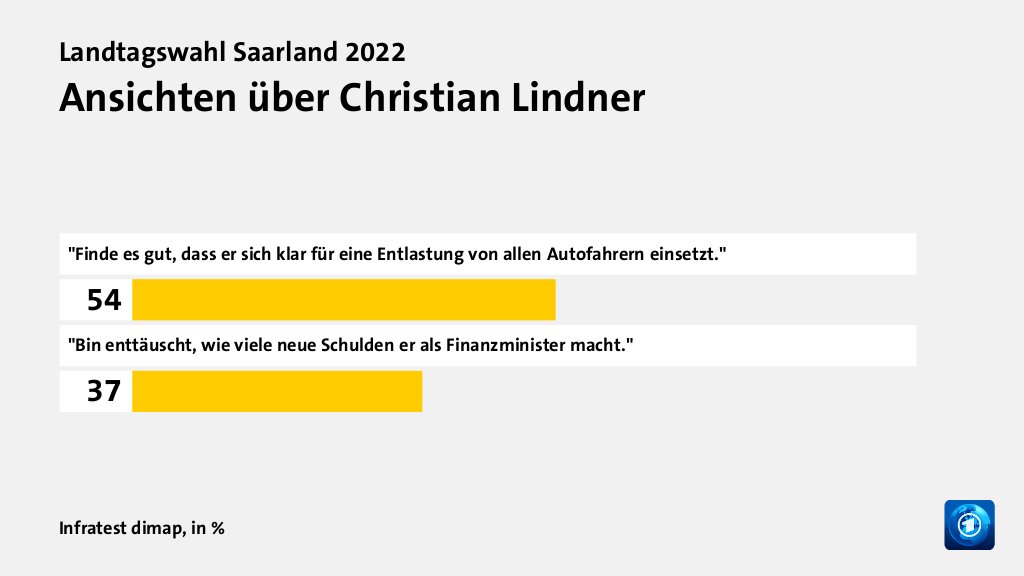 Wer wählte die FDP - und warum?