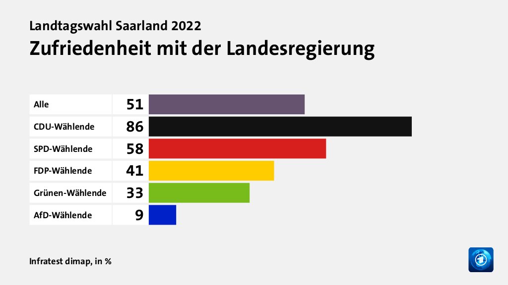 Welche Koalition wollen die Wählenden?