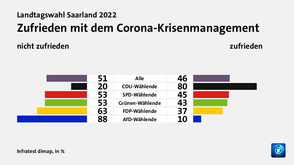 Welche Koalition wollen die Wählenden?