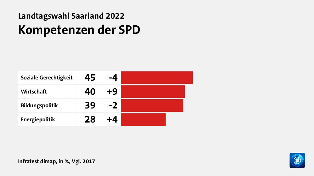 Wem trauen Wählende gute Lösungen zu?