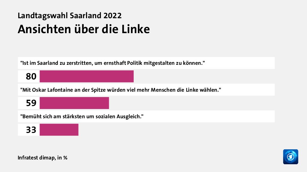 Wer wählte die Linkspartei - und warum?