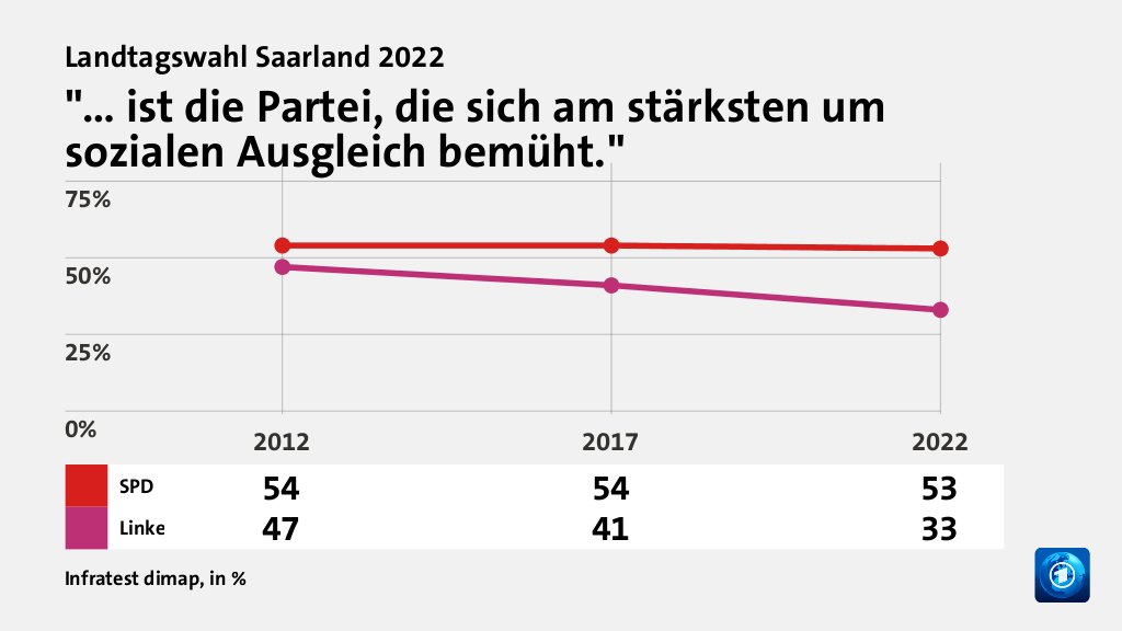 Wer wählte die Linkspartei - und warum?