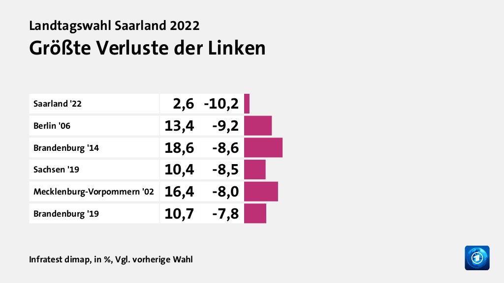 Wer wählte die Linkspartei - und warum?