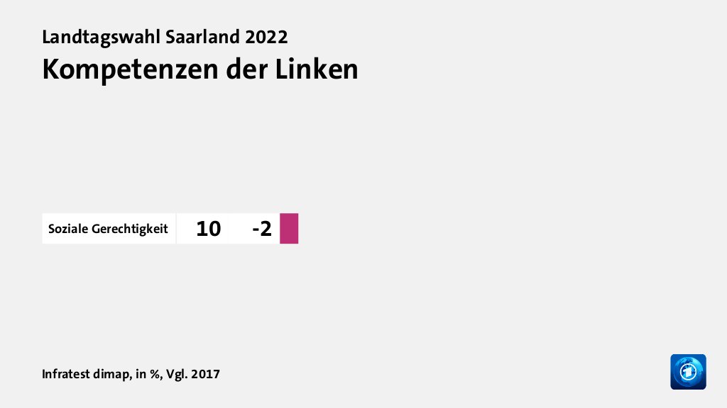 Wer wählte die Linkspartei - und warum?