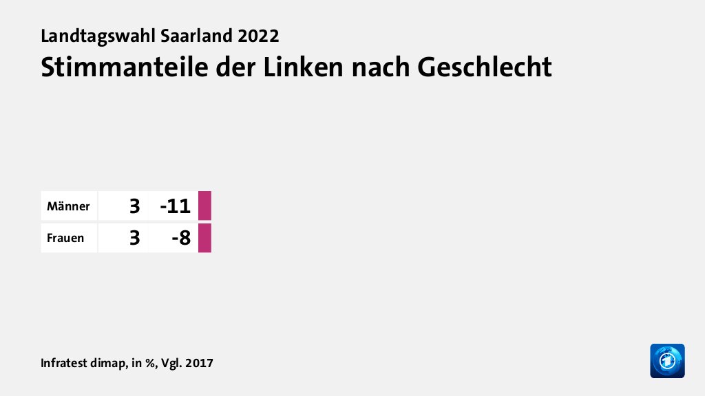 Wer wählte die Linkspartei - und warum?