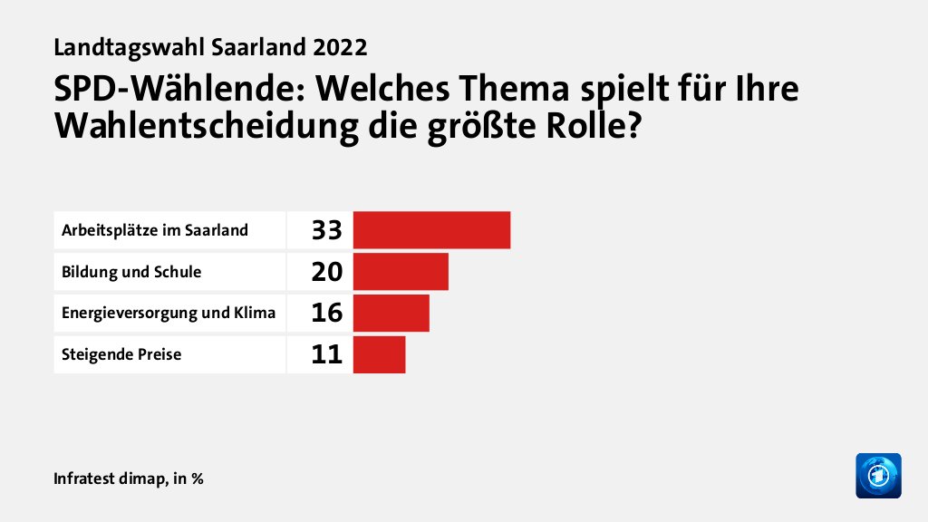 Wer wählte die SPD - und warum?