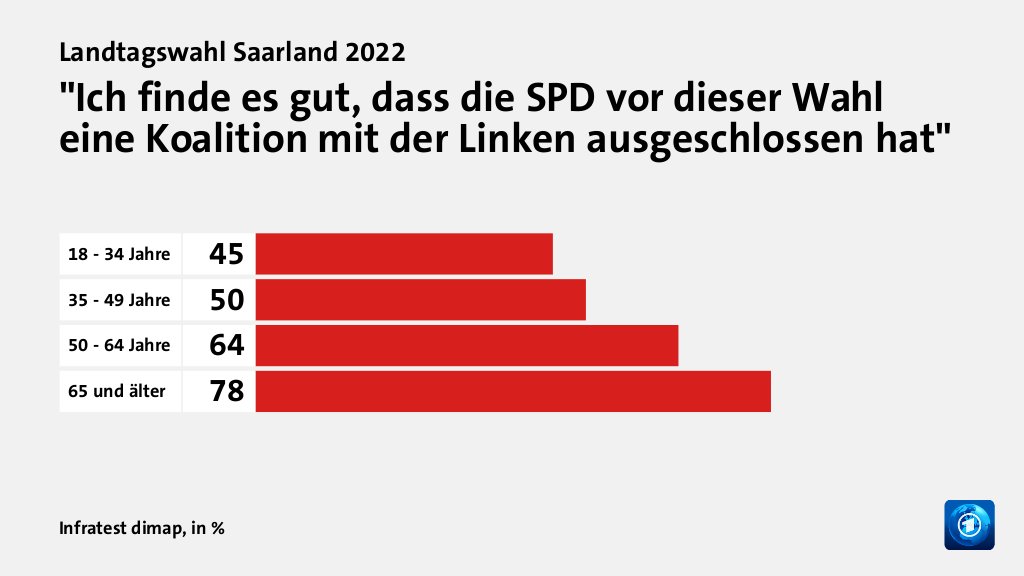 Wer wählte die SPD - und warum?