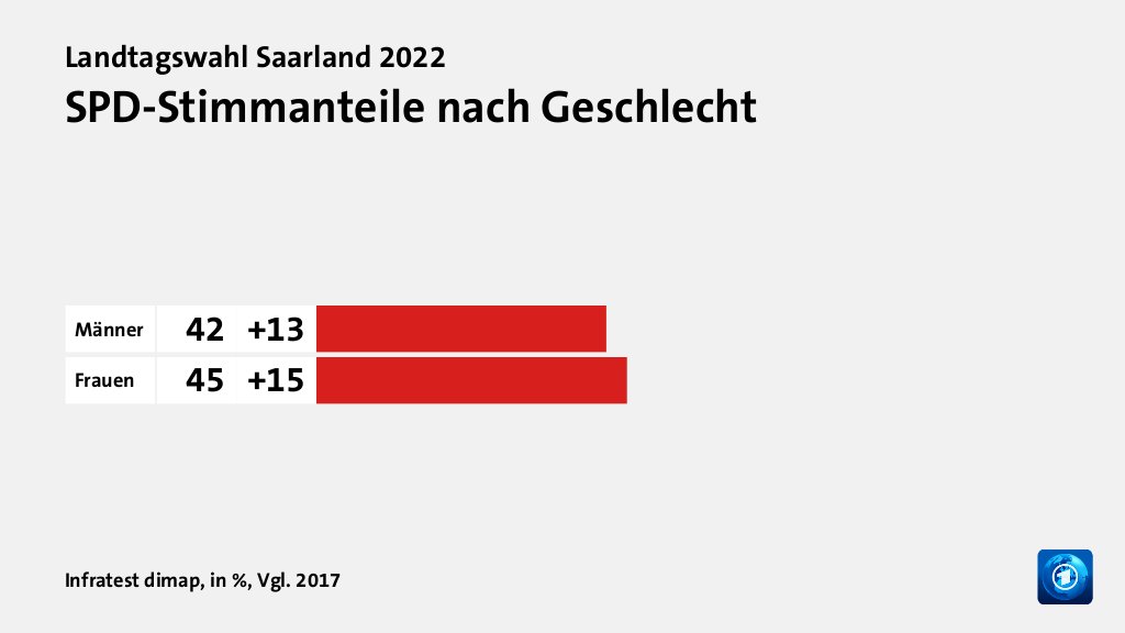 Wer wählte die SPD - und warum?