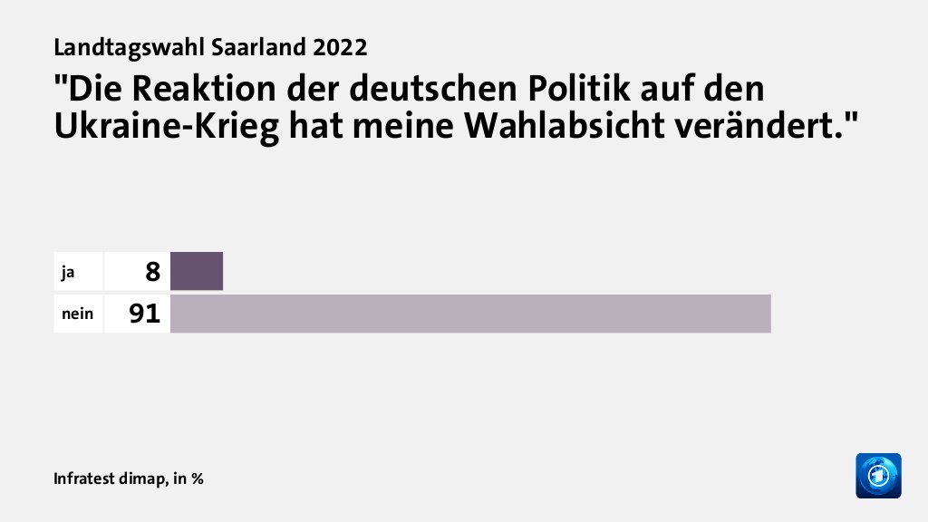 Wie beeinflusst der Ukraine-Krieg und dessen Folgen die Wahlentscheidung?