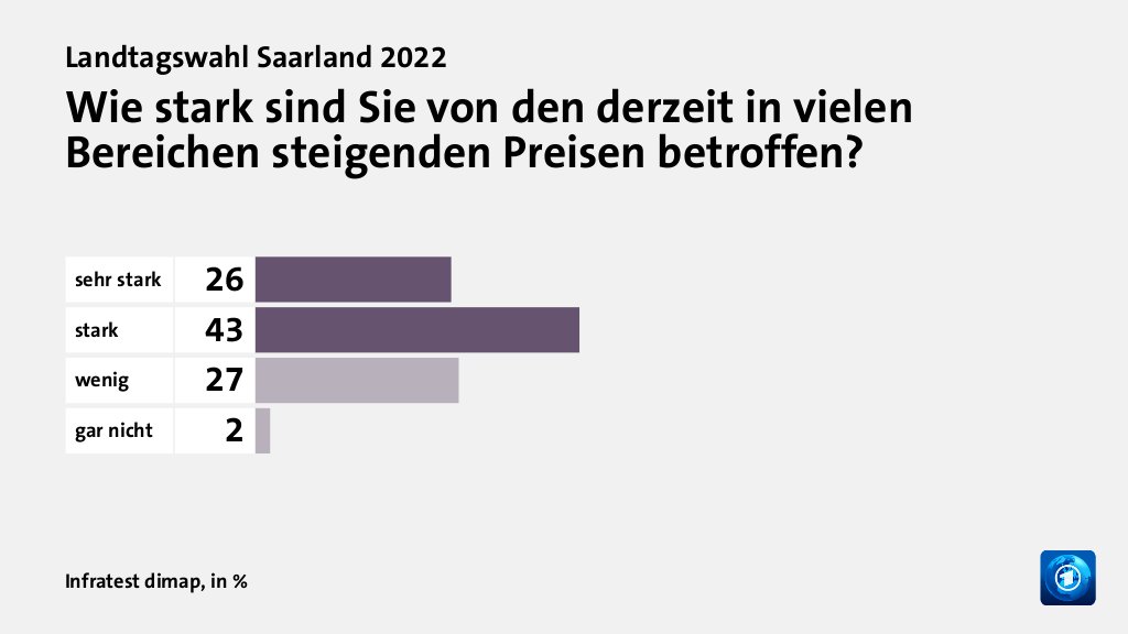 Wie beeinflusst der Ukraine-Krieg und dessen Folgen die Wahlentscheidung?