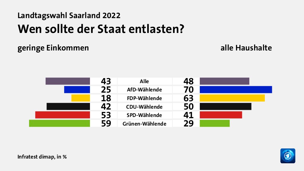 Wie beeinflusst der Ukraine-Krieg und dessen Folgen die Wahlentscheidung?