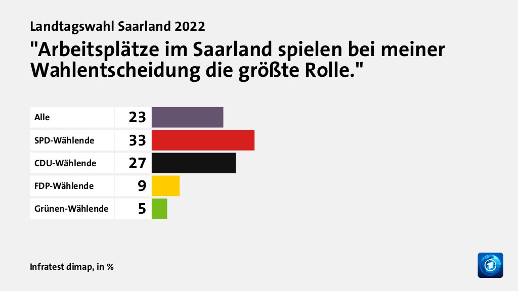 Welche Themen entschieden die Wahl?