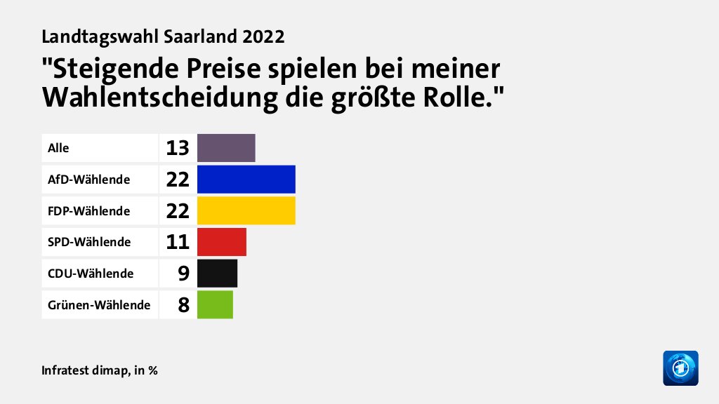 Welche Themen entschieden die Wahl?