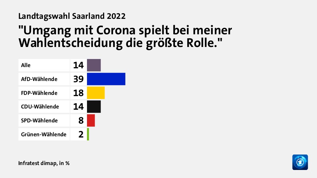 Welche Themen entschieden die Wahl?