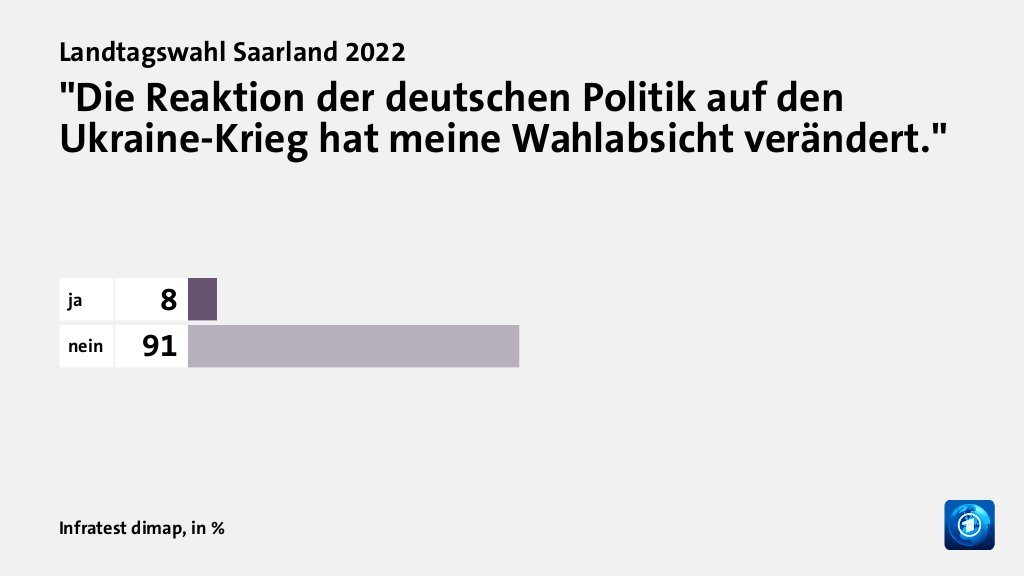 Welche Themen entschieden die Wahl?