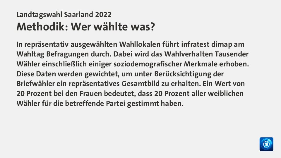 VorlaeufigesEndergebnis,  : CDU 28,6; SPD 43,5; Linke 2,6; AfD 5,7; Grüne 5,0; FDP 4,8; Quelle: Landeswahlleiterin