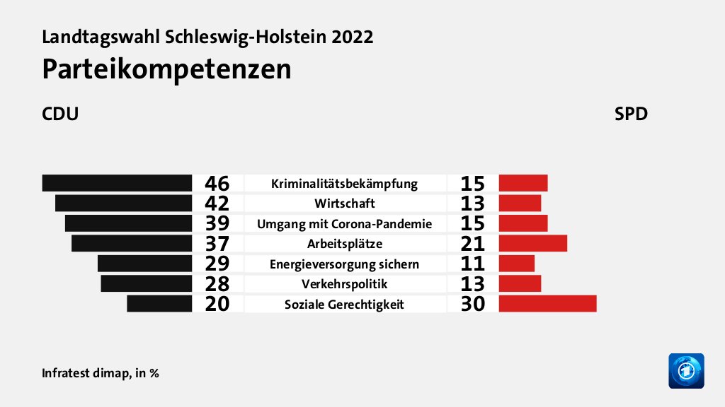 Hauptgründe für das Wahlergebnis