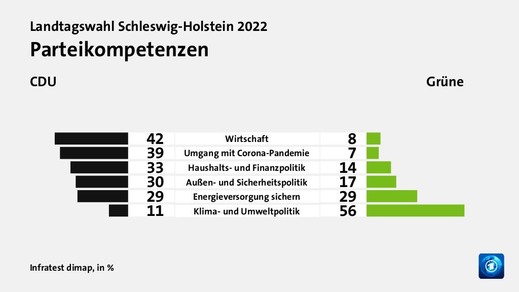 Hauptgründe für das Wahlergebnis