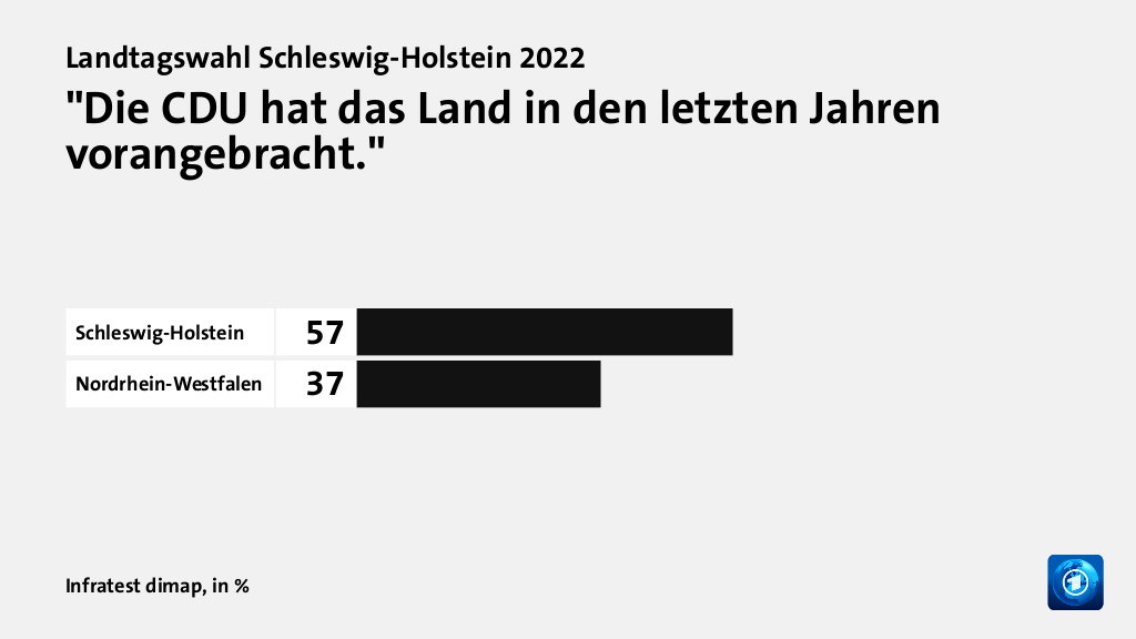 Hauptgründe für das Wahlergebnis