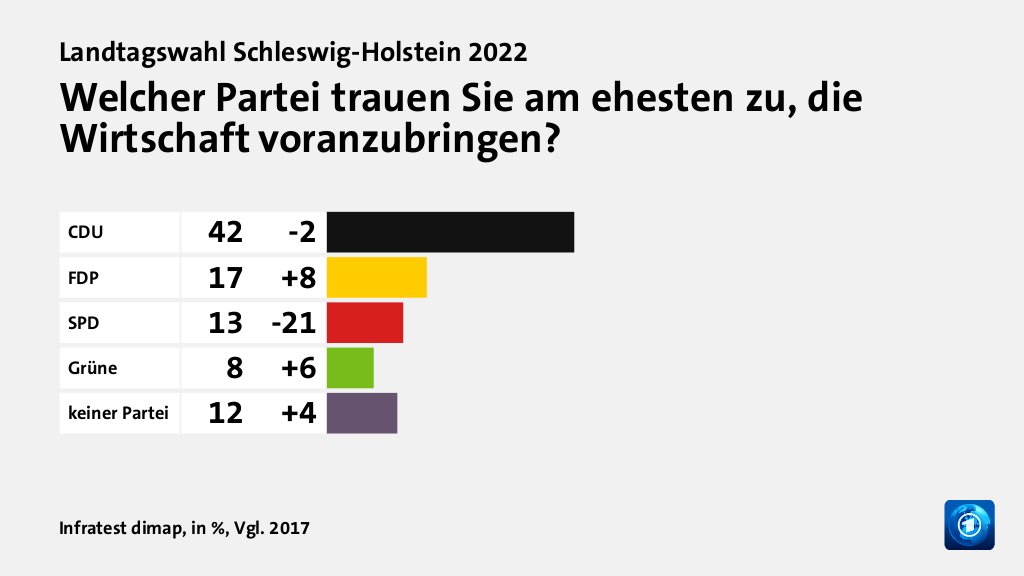 Hauptgründe für das Wahlergebnis