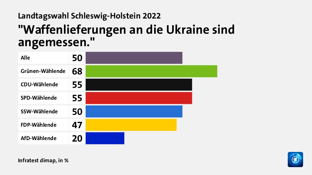 Hauptgründe für das Wahlergebnis