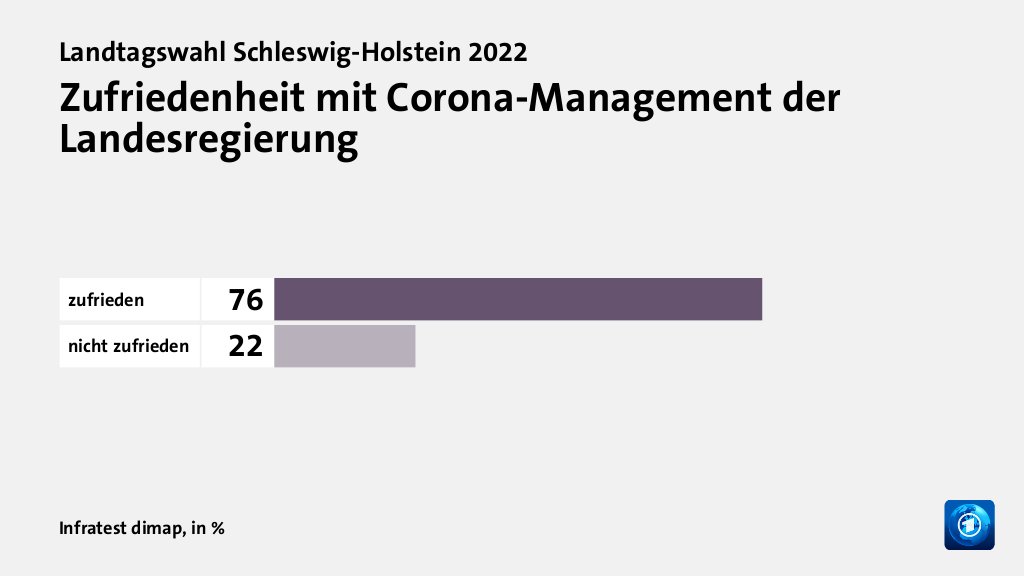 Hauptgründe für das Wahlergebnis