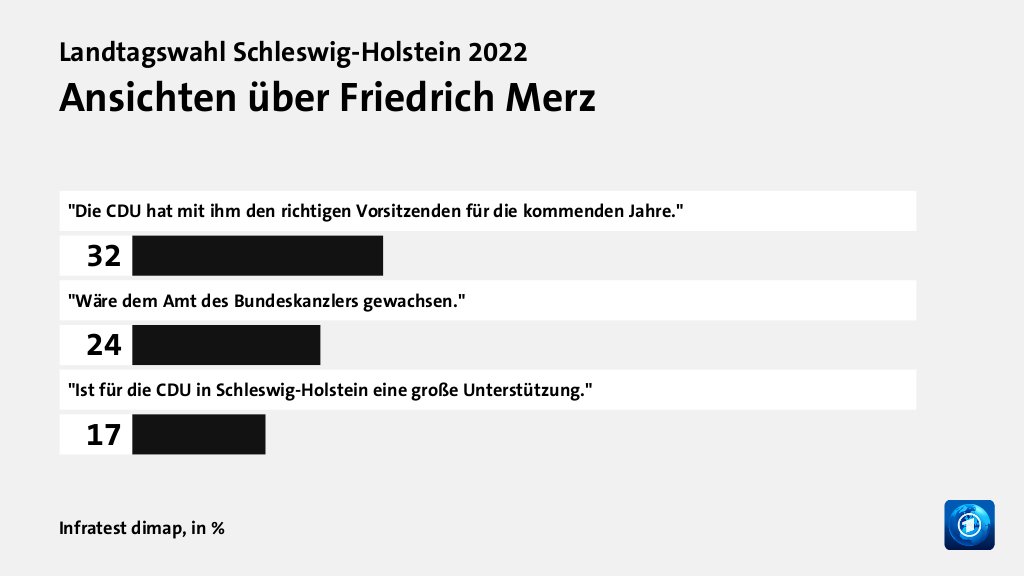 Beeinflusste die Bundespolitik das Ergebnis?