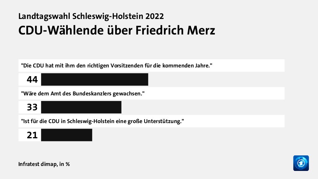 Beeinflusste die Bundespolitik das Ergebnis?