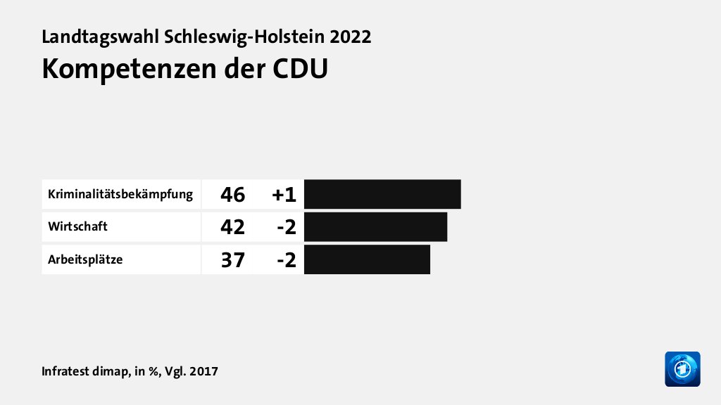 Wer wählte die CDU - und warum?