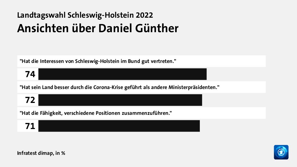 Wer wählte die CDU - und warum?