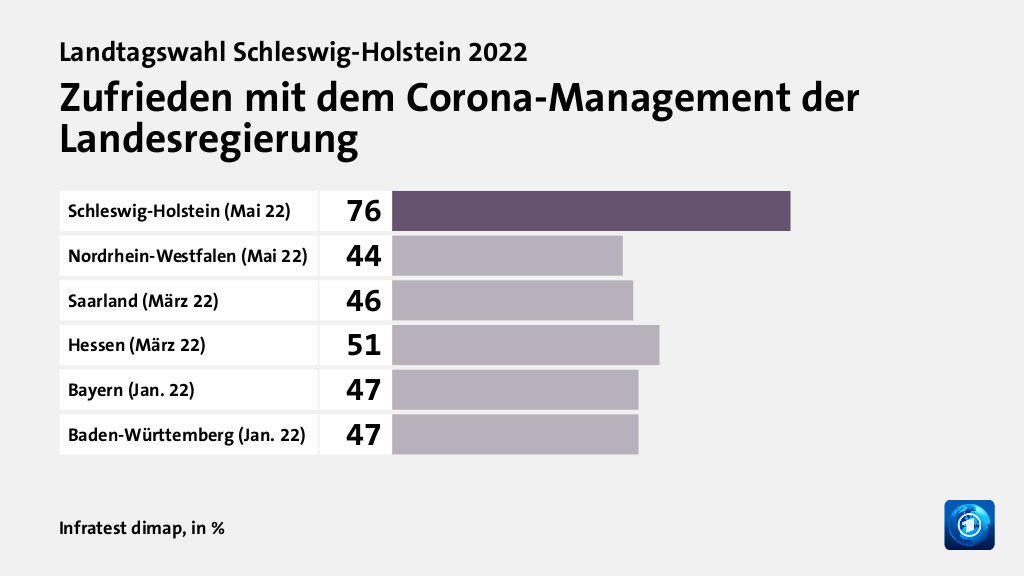 Wie wird die Corona-Politik beurteilt?