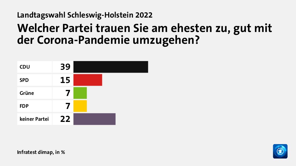 Wie wird die Corona-Politik beurteilt?