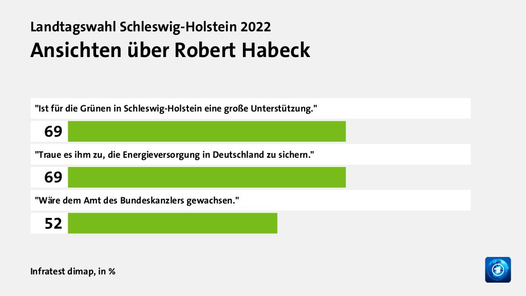 Wer wählte die Grünen - und warum?