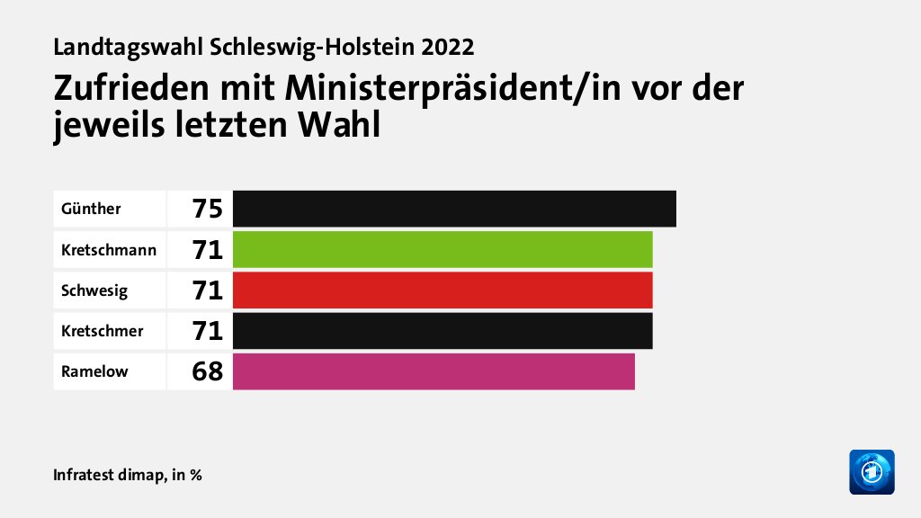 Wer überzeugt Wählende?