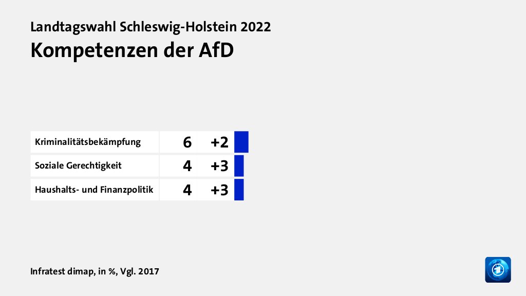 Wem trauen Wählende gute Lösungen zu?